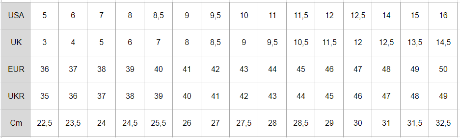 Таблиця розмірів штангеток